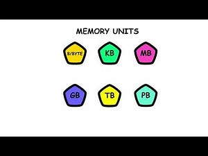 Memory Units Explained in 2 Minutes – From Bit to Petabyte with Examples
