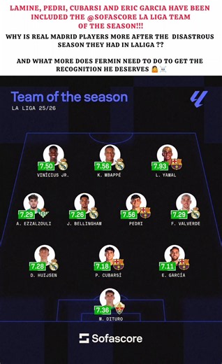 Sofascore has to be joking 🤡☠️ #football #barcelona #realmadrid #sofascore #laliga #viral #trending