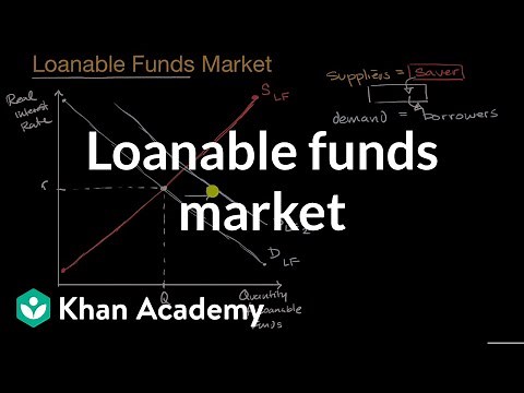 Loanable funds market | Financial sector | AP Macroeconomics | Khan Academy
