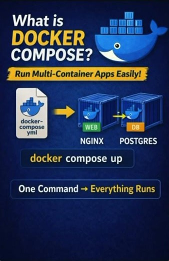 Docker Interview Series | What is Docker Compose? #docker #dockercompose #dockerinterview #devops