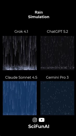 How 4 different AI models Simulate Rain!?