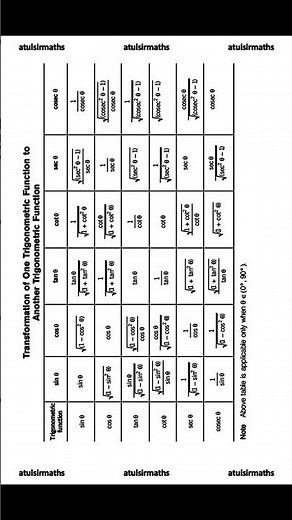 The Trigonometry You Never Learned In School | trigonometric ratios angles