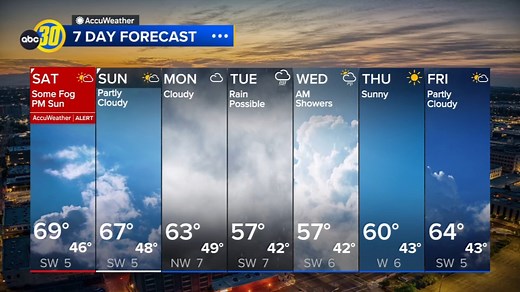 Accuweather Forecast