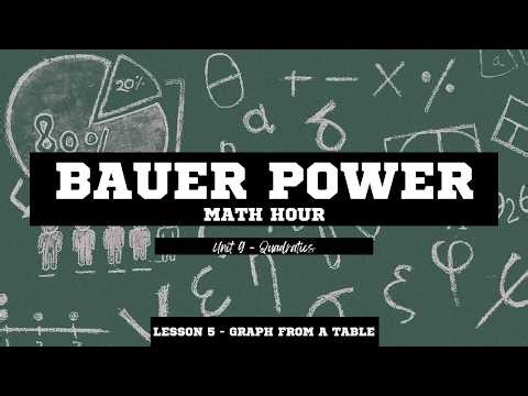 Graph Quadratic Functions given a Table - Unit 9, Lesson 5