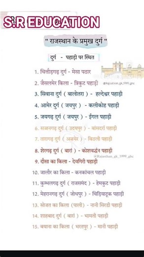 राजस्थान के प्रमुख दुर्ग...............