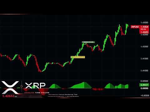 XRP Live 1-Minute Chart | Clean XRP Market Monitor v4.25