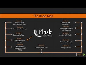 Mind Luster - Learn Mastering Flask The Course Overview | packtpub com