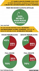 Politics Vs. Science