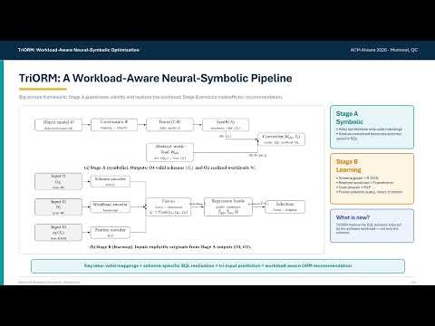 TriORM: Workload-Aware Neural-Symbolic ORM Optimization | AIware 2026