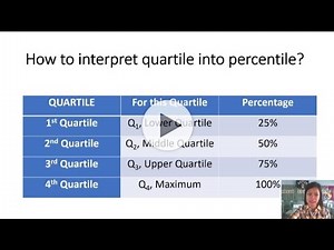 GRADE 10 MATH LESSON Interpreting quartile and how to solve real life examples | Teacher Mars