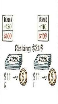 This Strategy Breaks Sports Betting