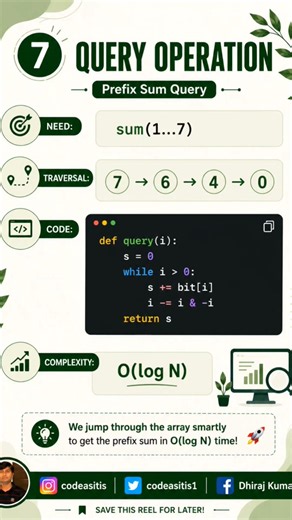 Fenvik Tree - Data Structures for Software engineer or developer