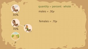Population Problems | sofatutor.com