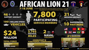 45 reactions | African Lion 21 is AFRICOM’s largest exercise...