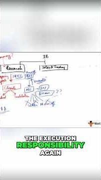 Sales & Trading How Investment Banks Make Money!