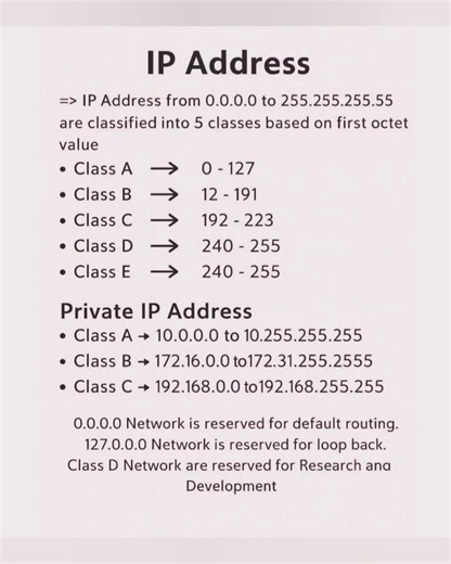 Unlocking the basics of IP Addressing! Understanding Class A, B, C, D, and E made easy. #NetworkingBasics #IPAddress #TechLearning #NetworkingConcepts #ITKnowledge #ComputerNetworks #IPLearning #NetworkingClass #TechEducation #ITStudents #TechInfo #LearnEveryday #ComputerScience #NetworkingEngineer #TechSkills #DigitalWorld #CyberSecurityBasics #Subnetting #fblifestyle #fblifestyle #InternetTechnology #ITCommunity #TechCreators #EducationalReels #StudyReels #TechGuide #EngineeringLife #TechUpdat