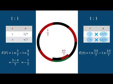 Simplified: Change of Probability Measure, and Risk Neutral Valuation