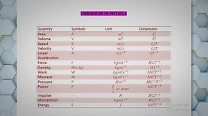 How long before you can shower after cataract surgery?