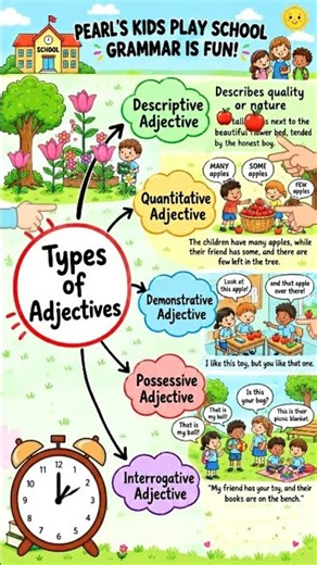 📚 Learn Adjectives in a Fun & Easy Way! 📚#Adjectives#AdjectiveForKids#EnglishGrammar #EnglishForKids