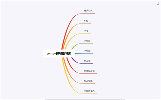 带你读官方文档（2）：Python符号推导库sympy，帮你推导公式，解放你的双手