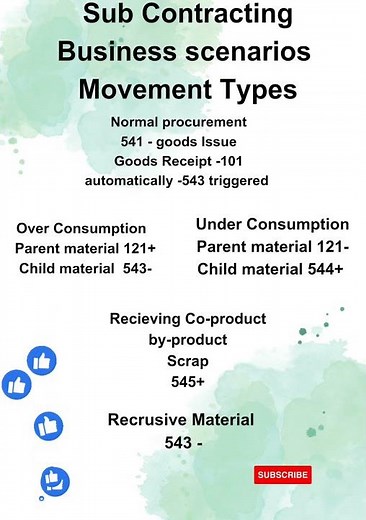 Sub Contracting process in sap mm