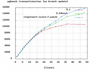 Hikari Connection Pool Vs Tomcat Connection Pool