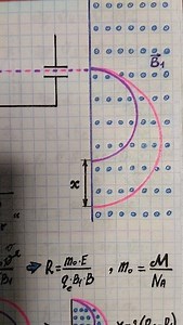 12K views · 44 reactions | Mass spectrograph. Physics notes | jurij0001 | Facebook