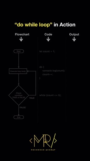 Mastering the do-while Loop in JavaScript: A Coding Journey