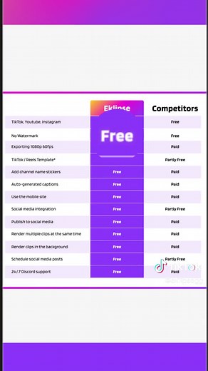 Eklipse.gg offers all these features FREE!🔥New editing tools just added!💻It’s the best way to convert your favorite #gaming moments into viral #Tiktok/#Shorts/#Reels! #streamer #twitchtips #streamertips #highlights #gamer #eklipse #eklipsegg #eklipsehighlight #athenascope #youtube #facebook #howto #fyp #callofduty #warzone #streamingtips #streaming #ai