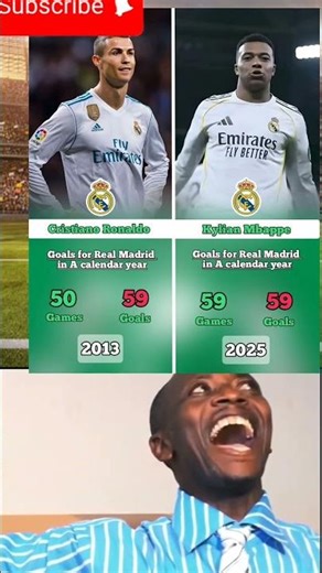 🚨 𝐌𝐁𝐀𝐏𝐏𝐄́ equals 𝐂𝐑𝐈𝐒𝐓𝐈𝐀𝐍𝐎 𝐑𝐎𝐍𝐀𝐋𝐃𝐎 record — and celebrates the 59th goal with the iconic SIUUUUU 🤍🔥