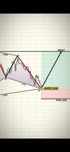 Master Price Action Setups for Forex Trading