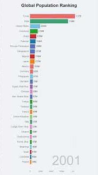 World Population Ranking