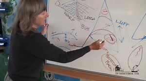 Get the 3-Part "How to Trim Sails" video series. | OffCenterHarbor.com | Facebook