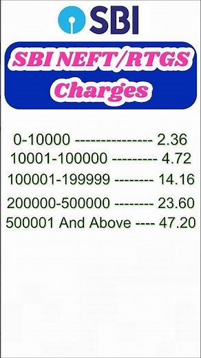 NEFT/RTGS Charges in SBI | #neft #rtgs #charges #sbi