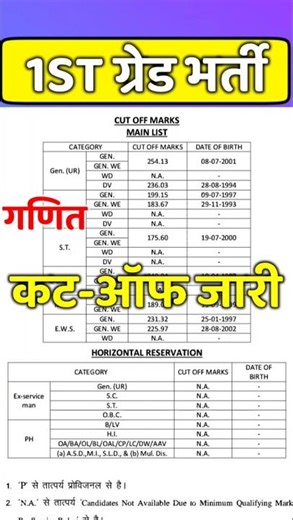 1st grade cut off 2024-25| first grade result 2025 | 1st grade mathematics cut off | 1stgraderesult