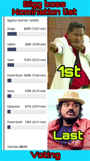 Nomination list | 1st Week | BiggBoss Tamil Season 9 | Bigg Boss tamil Promo #biggbosstamil #bb9