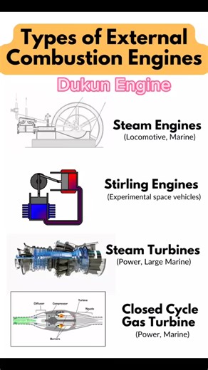TYPES OF EXTERNAL COMBUSTION ENGINES #fyp #marineengineer #engineering #mechanical #egr