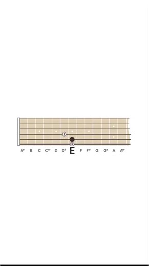 158K views · 2.6K reactions | Guitar Tips #TheClassroom #guitar #guitarplayer #guitarist #guitartip #educational #easyguitarlesson #fbreelsfypシ゚ #Guitarra #guitarcover #thebest #guitarlessons | The Classroom | Facebook