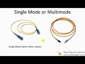 Fiber Optic Patch Cables
