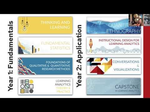 Program Overview | MS in Learning Analytics