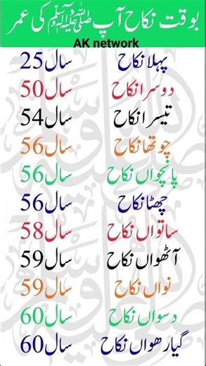 "Age of Prophet Muhammad (PBUH)at the time of Nikah (Marriage)" #islamicknowledge #didyouknow #deen