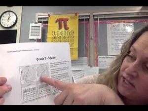 Close reading strategies in math