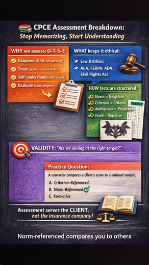 📚 CPCE Assessment Breakdown: Stop Memorizing, Start Understanding Real talk—if you're still trying to memorize every test name for the CPCE, you're studying wrong. Assessment isn't about labels. It's about decision-making. And once you understand the framework, the answers start making sense. WHY we assess: D-T-S-E ✔️ Diagnose (DSM, not guessing) ✔️ Treat (goals interventions) ✔️ Self-understand (client insight) ✔️ Evaluate (track progress, justify services) Remember: assessment serves the CLIE