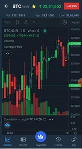 Bitcoin price chart