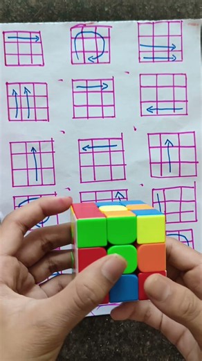 How to solve Rubik's Cube l Rubik's cube solving techniques #shorts #short #shortsvideo #shortvideo