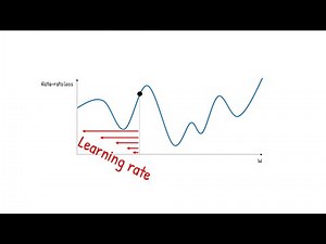 Mengenal Learning Rate, si besar langkah menuruni gunung grafik loss