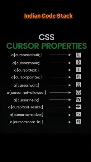 CSS Cursor Property Explained | Change Mouse Pointer Style