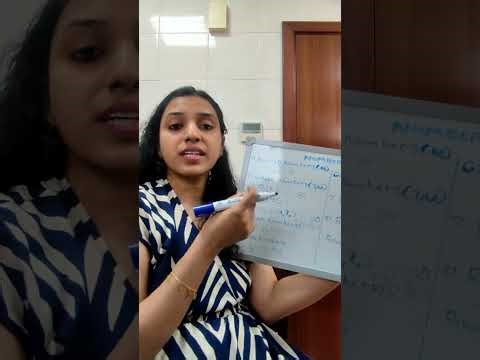 Demo class on topic Number system
