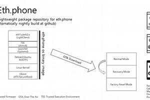 Ethereum.phone for Light client