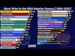Top NBA Teams by Wins (2000-2024): East & West Conference Leaders